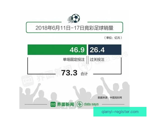 2026世界杯投注攻略与热门赛事分析全指南